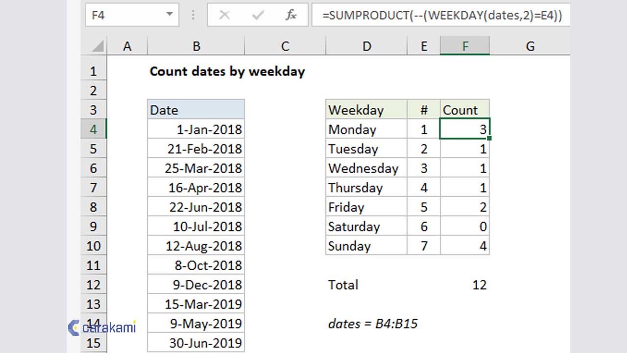 Bagaimana Cara Menggunakan Fungsi IF(), OR() Dan WEEKDAY() Untuk Menentukan Akhir Pekan Di Excel