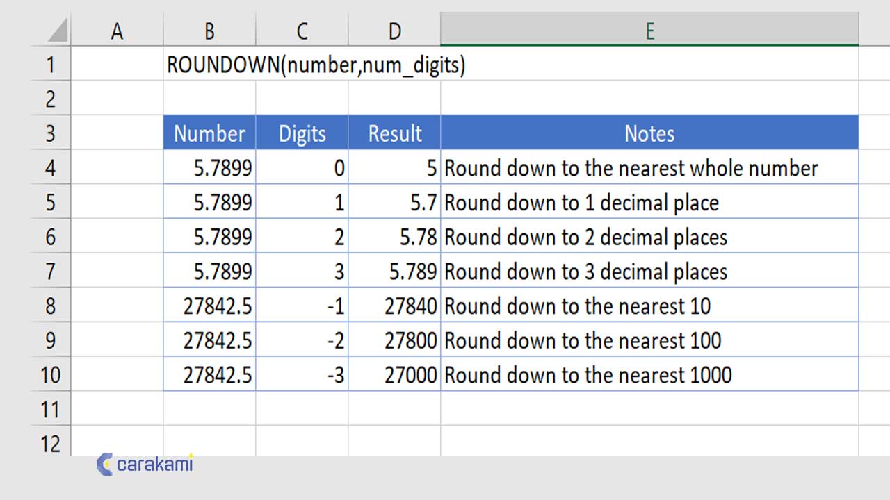 Cara Menggunakan Fungsi ROUNDDOWN Di Excel