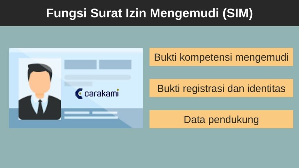 Jenis SIM Surat Izin Mengemudi Kendaraan Motor & Mobil (A,C,D,B)