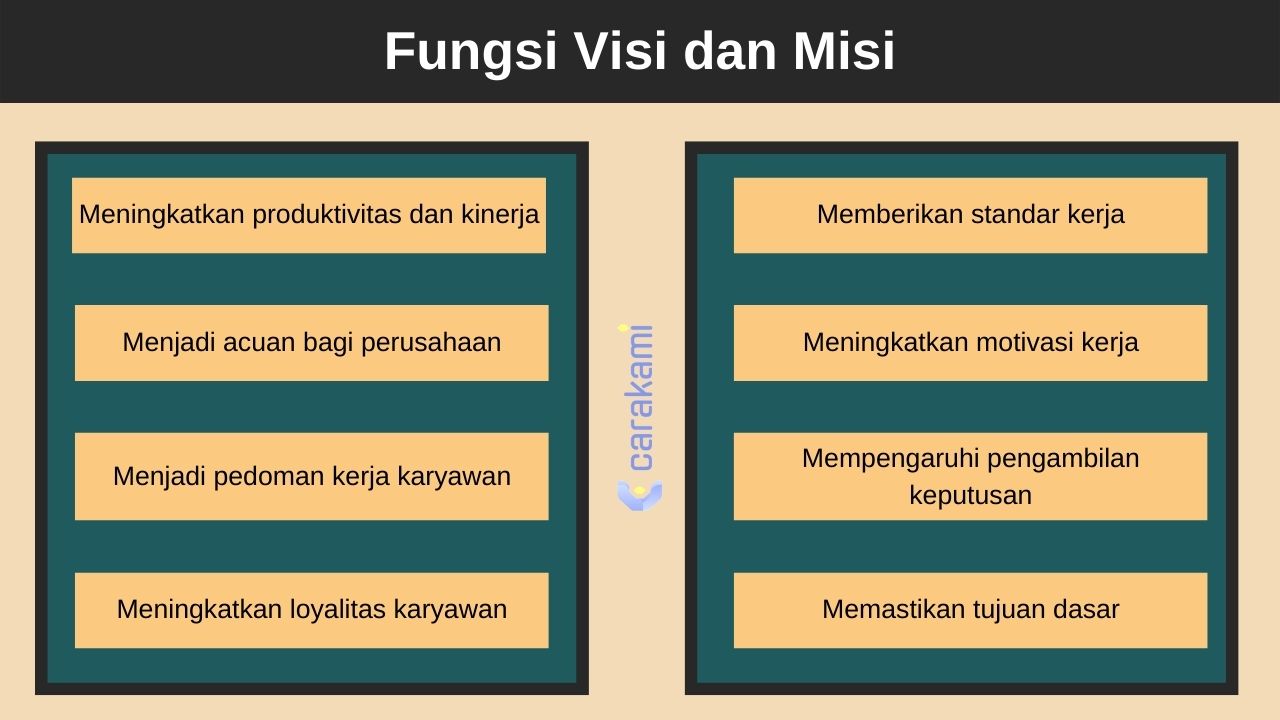 Visi dan Misi