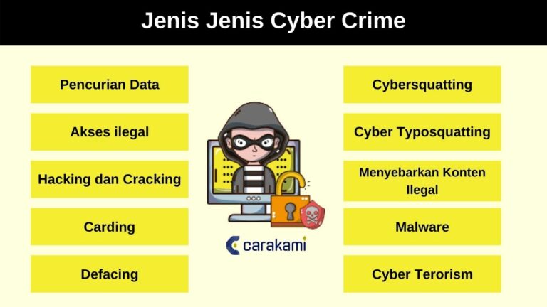 CYBER CRIME: Pengertian, 10 Jenis & Contoh Kejahatannya