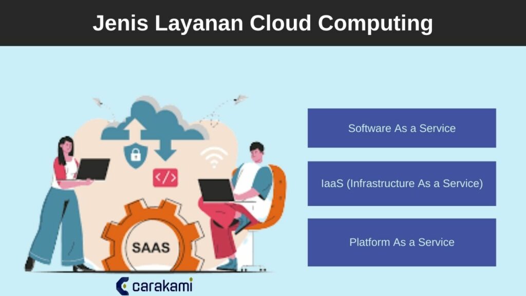 Cloud Computing Pengertian Manfaat Jenis And Contoh