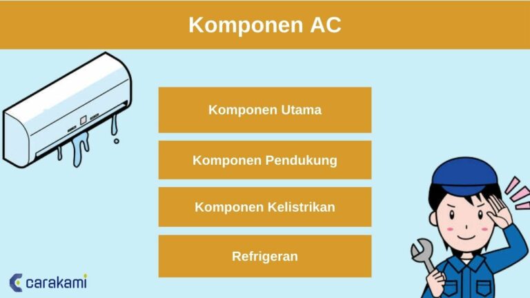 Air Conditioner: Pengertian, Fungsi, Jenis, Cara Kerja & 4 Komponen