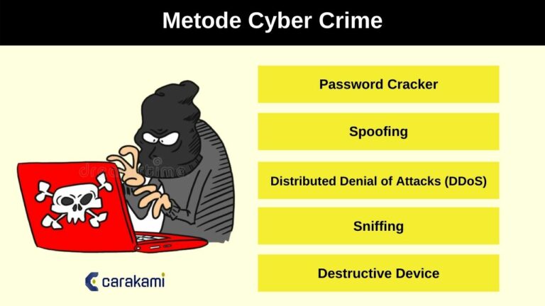 CYBER CRIME: Pengertian, 10 Jenis & Contoh Kejahatannya