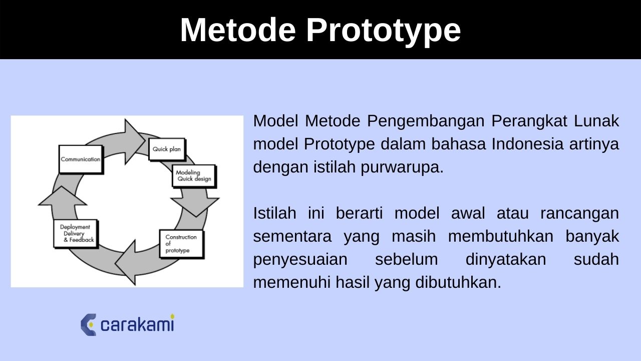 Refinement Prototype