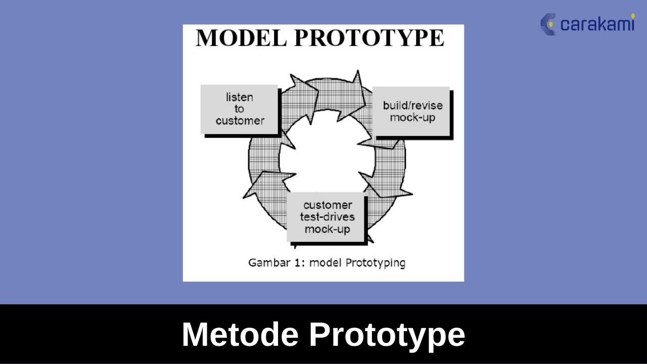 Prototype method