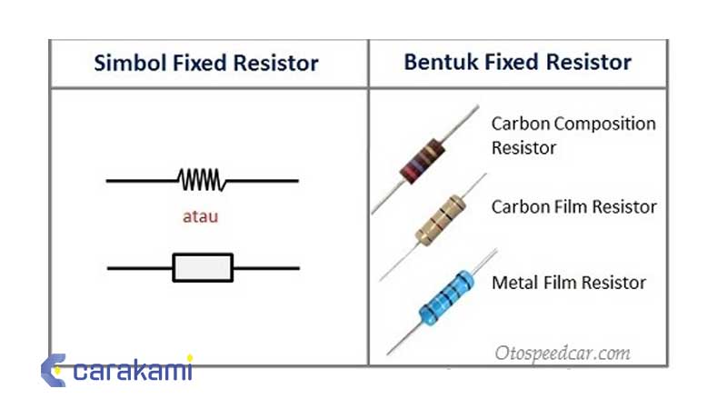 cara kerja resistor