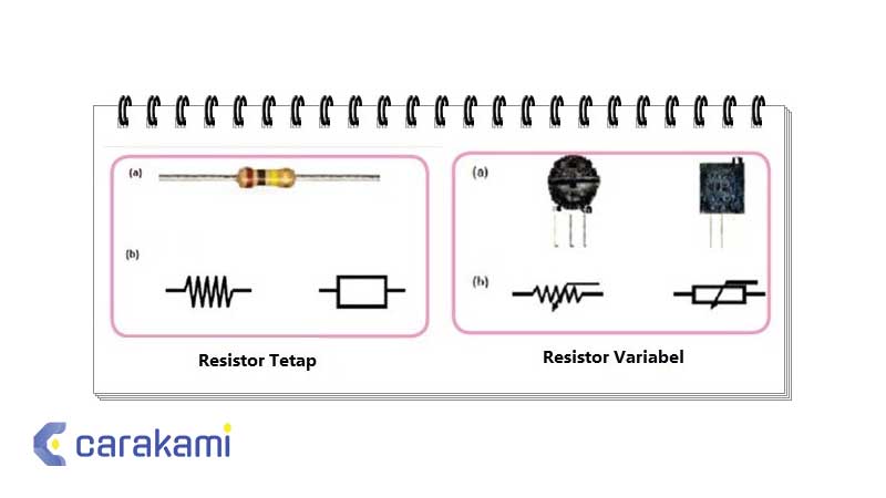 fungsi variable resistor