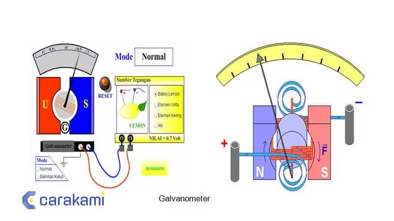 Fungsi Galvanometer: