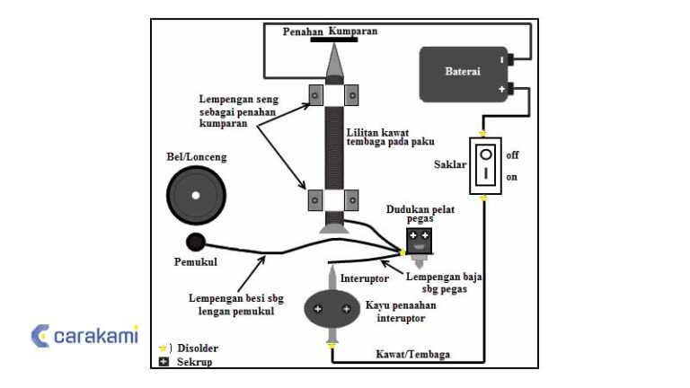 Cara Membuat Bel Listrik Sederhana Dan Prinsip Kerja