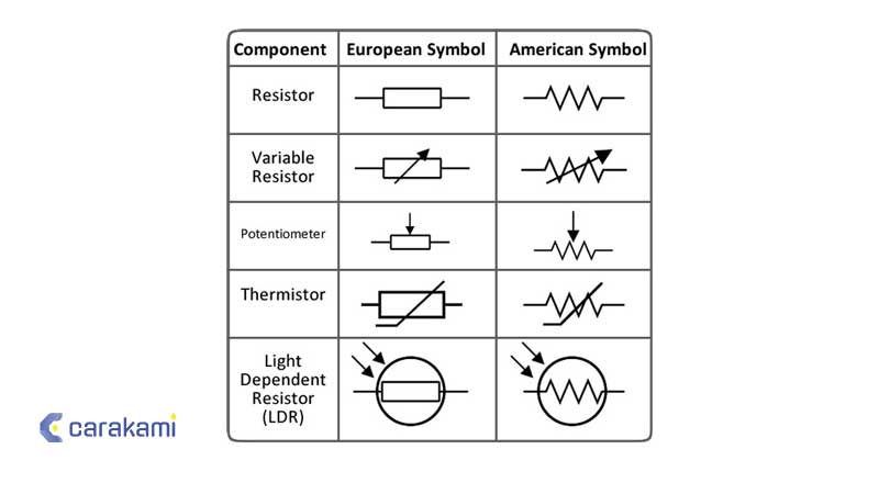 Resistor Variabel 