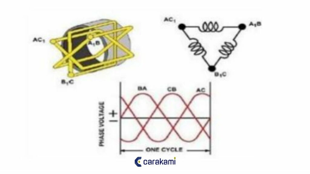 Alternator Adalah Fungsi, 3 Macam, & Cara Kerjanya