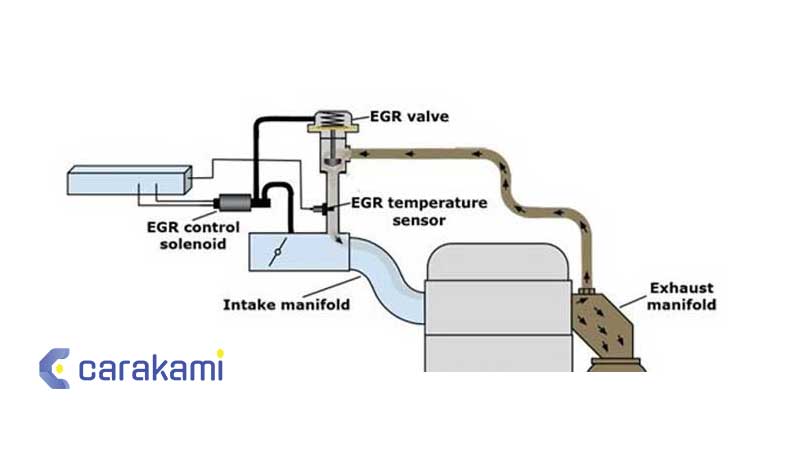 Fungsi Exhaust Manifold dan Cara Kerjanya Lengkap