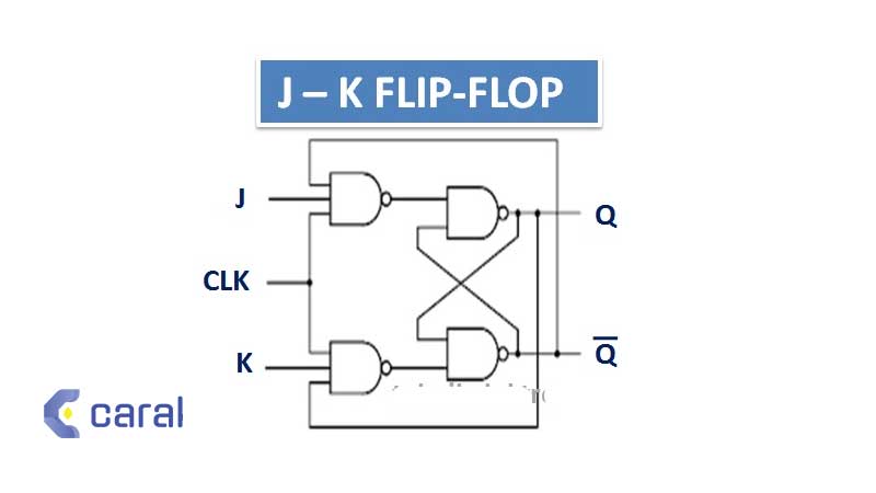 Fungsi Flip Flop 3. J-K Flip-flop