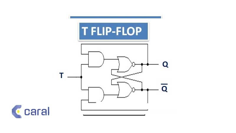 Fungsi Flip Flop 4. T Flip-Flop