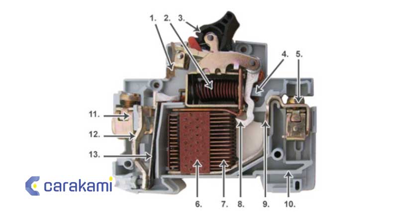Bagian Bagian Mcb Pengertian Fungsi Dan Cara Kerja Le Vrogue Co