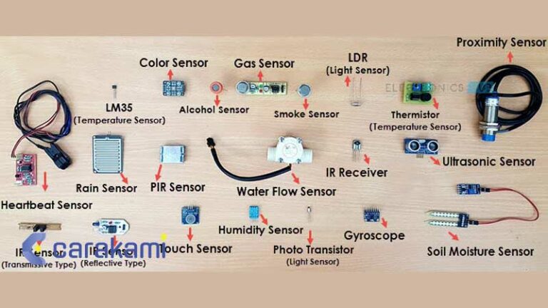 Sistem Sensor: Pengertian, Klasifikasi, dan Faktor