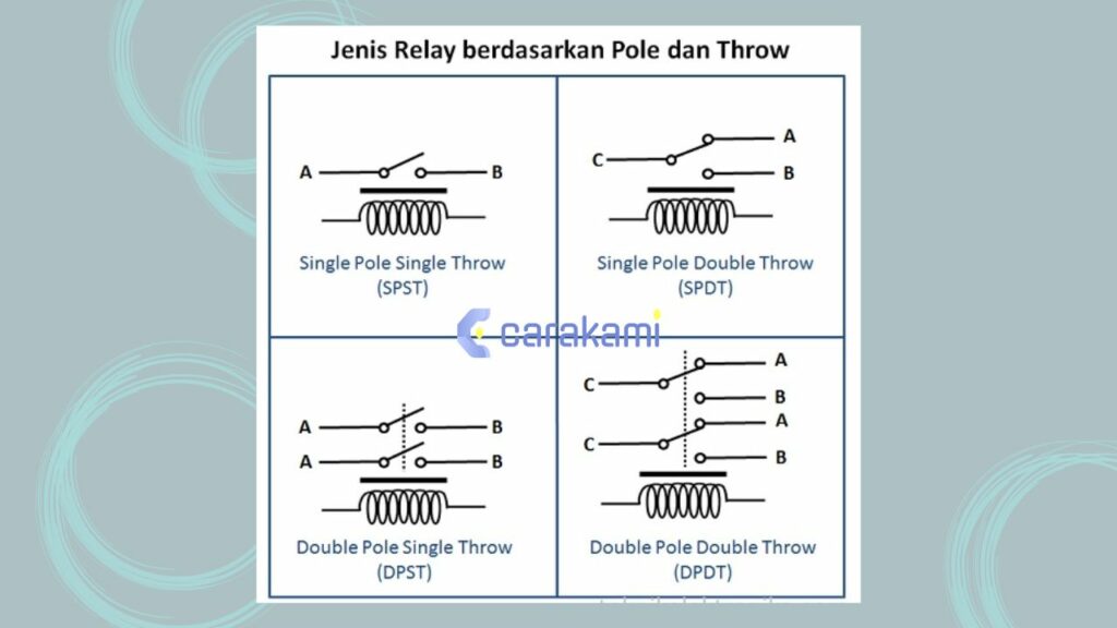 Relay: Pengertian, 3 Sifat, Cara Mengukur Relay