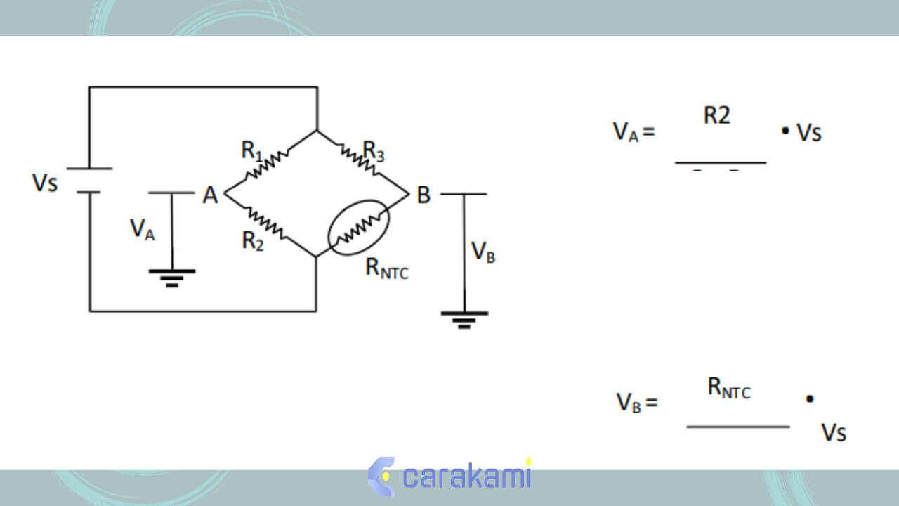 Thermistor: Pengertian, 2 Jenis, & Pengaplikasiannya 5 Thermistor 2 1
