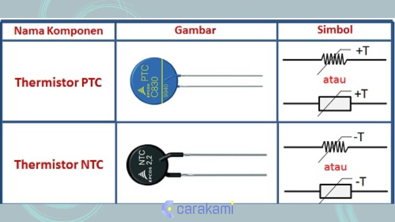 Thermistor: Pengertian, 2 Jenis, & Pengaplikasiannya 2 Thermistor 6 1