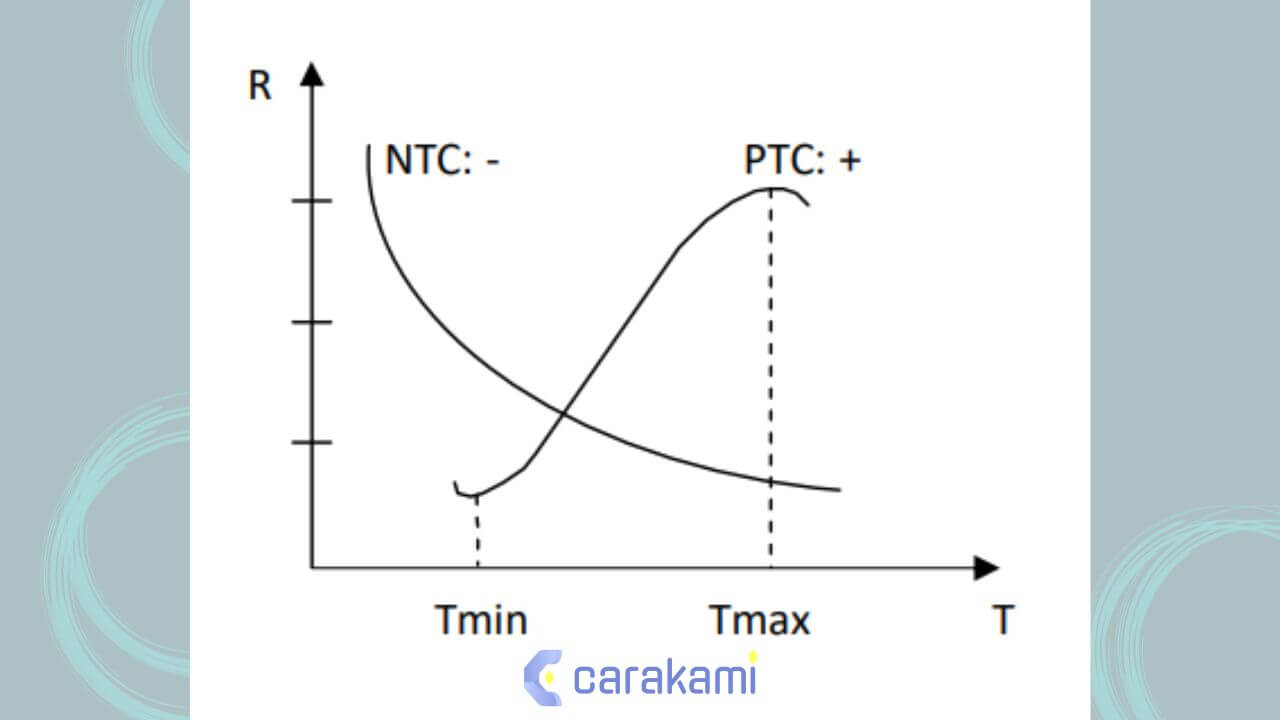 Thermistor: Pengertian, 2 Jenis, & Pengaplikasiannya 1 Thermistor 7 1