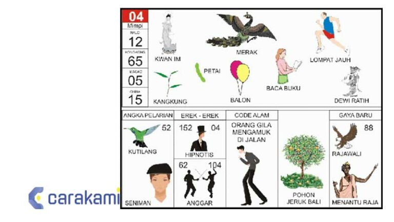 Erek Erek 2D Bergambar 00-99 Lengkap