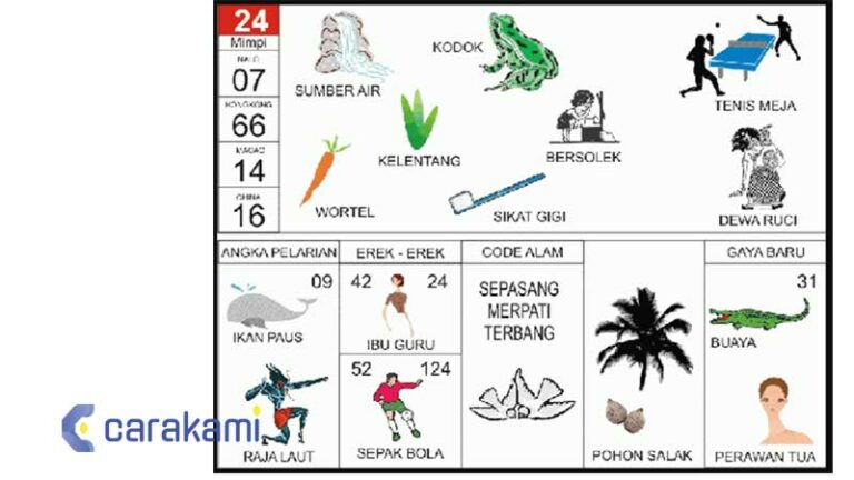 Erek-Erek 24 Gambar Buku Mimpi 2D 3D 4D & Kode Alam Terbaru