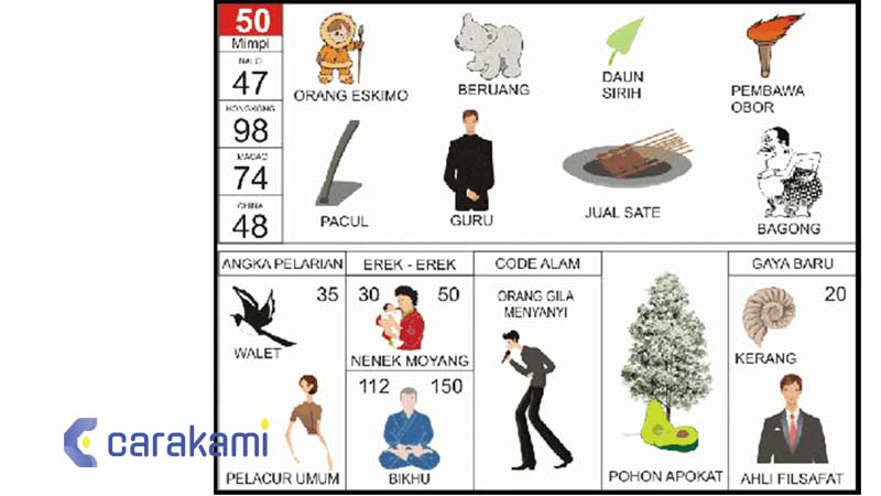 Erek-Erek 50 Gambar Buku Mimpi 2D 3D 4D & Kode Alam Terbaru