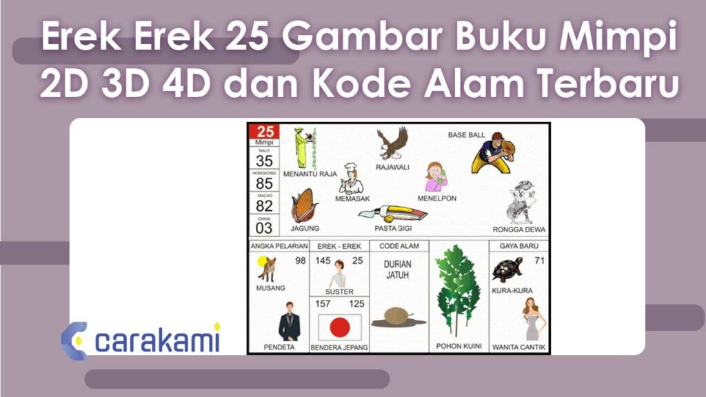 Erek-Erek 25 Gambar Buku Mimpi 2D 3D 4D & Kode Alam Terbaru
