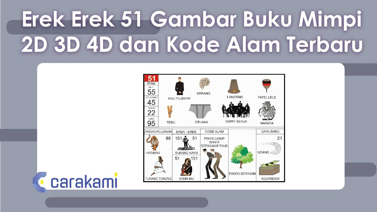 Erek-Erek 51 Gambar Buku Mimpi 2D 3D 4D & Kode Alam Terbaru