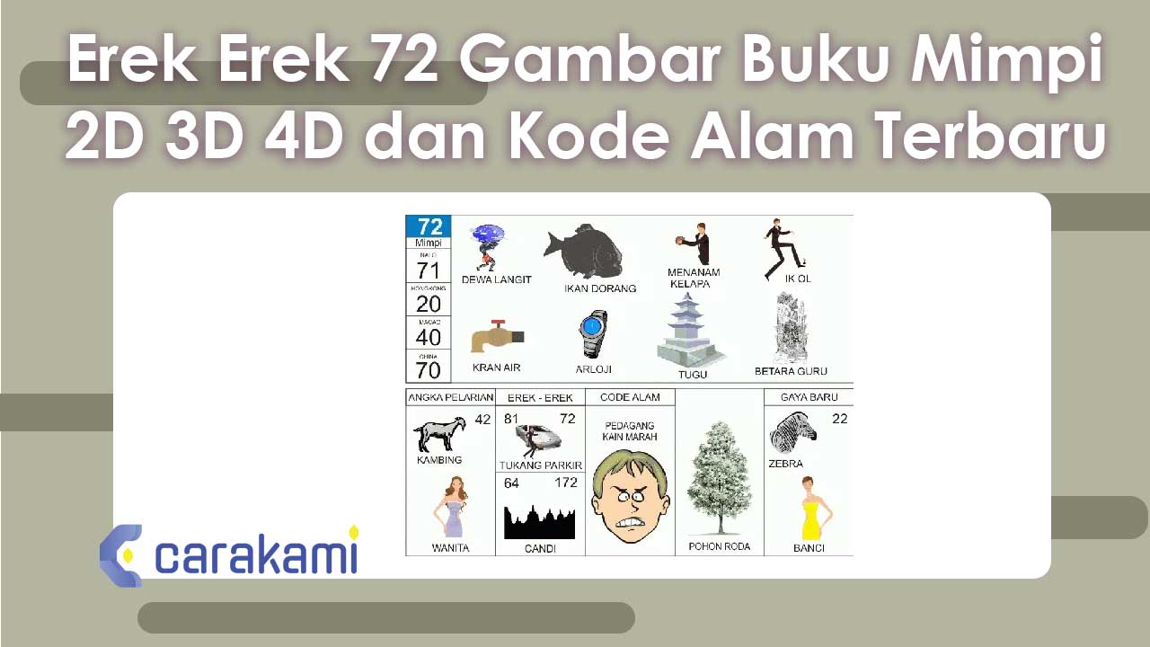 Erek-Erek 72 Gambar Buku Mimpi 2D 3D 4D & Kode Alam Terbaru
