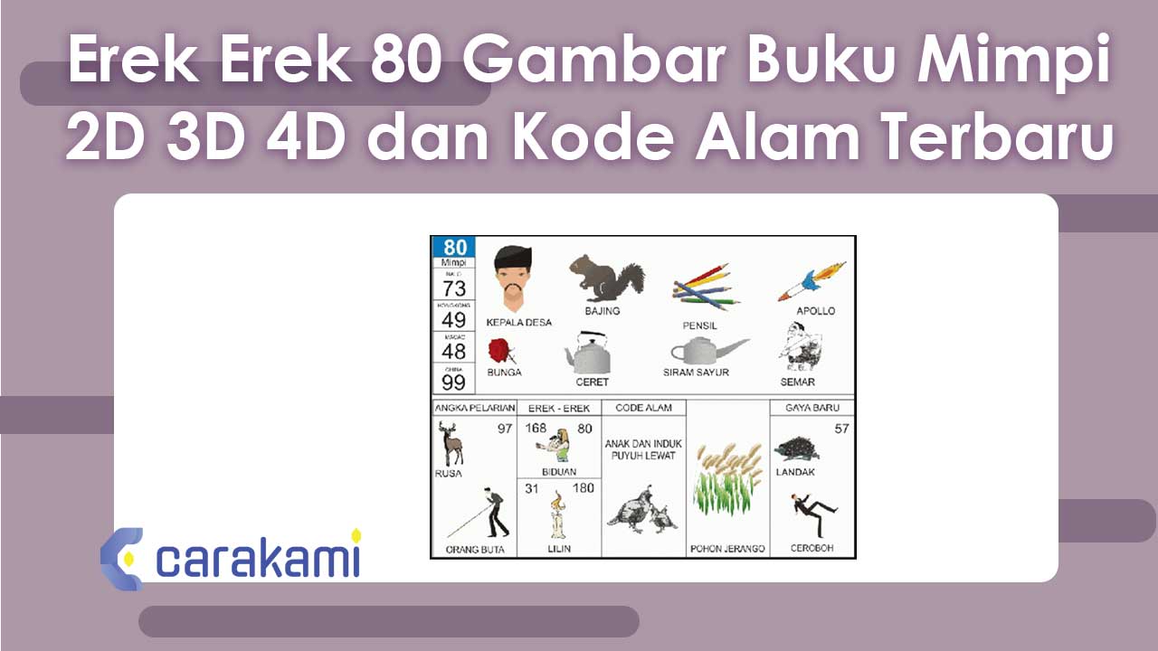 Erek-Erek 80 Gambar Buku Mimpi 2D 3D 4D & Kode Alam Terbaru