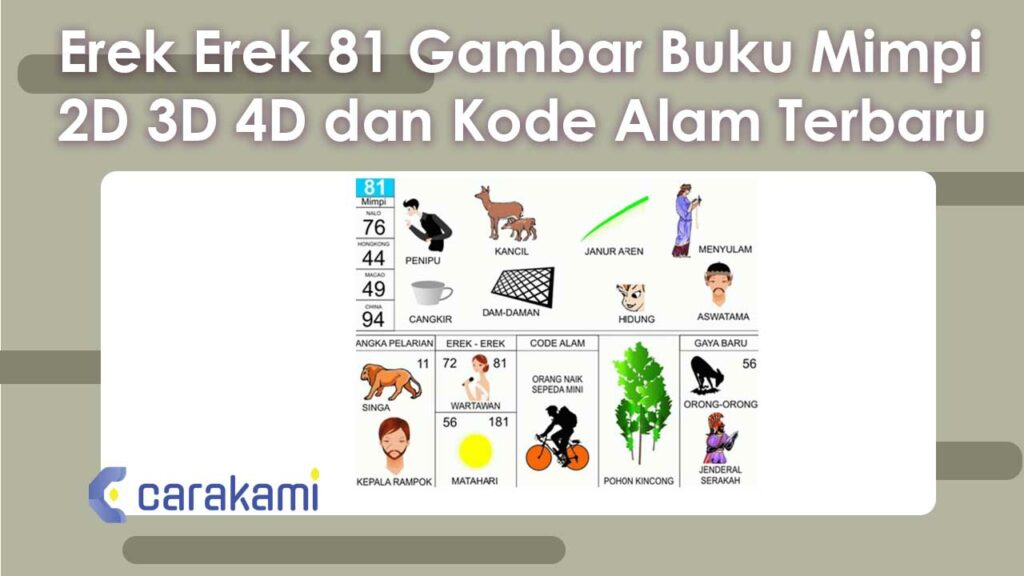 Contoh Interpretasi Kode Alam Uang dalam Togel