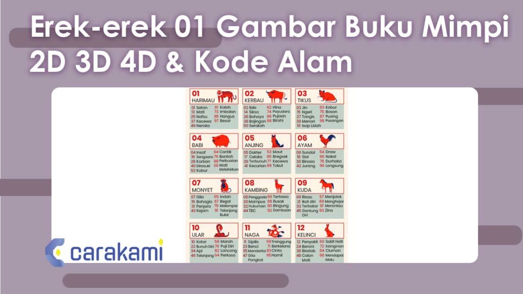 Erek-erek 01 Gambar Buku Mimpi 2D 3D 4D & Kode Alam Terbaru