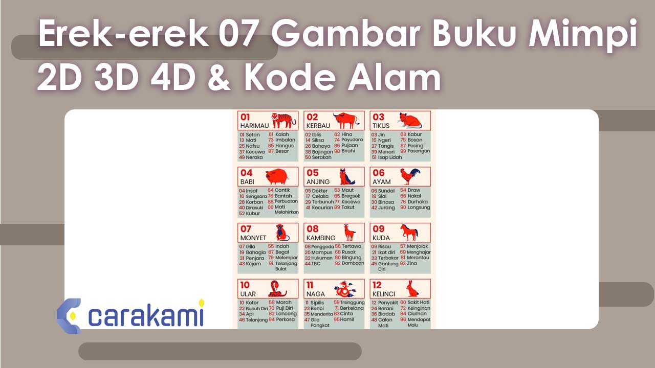 Erek-erek 07 Gambar Buku Mimpi 2D 3D 4D & Kode Alam