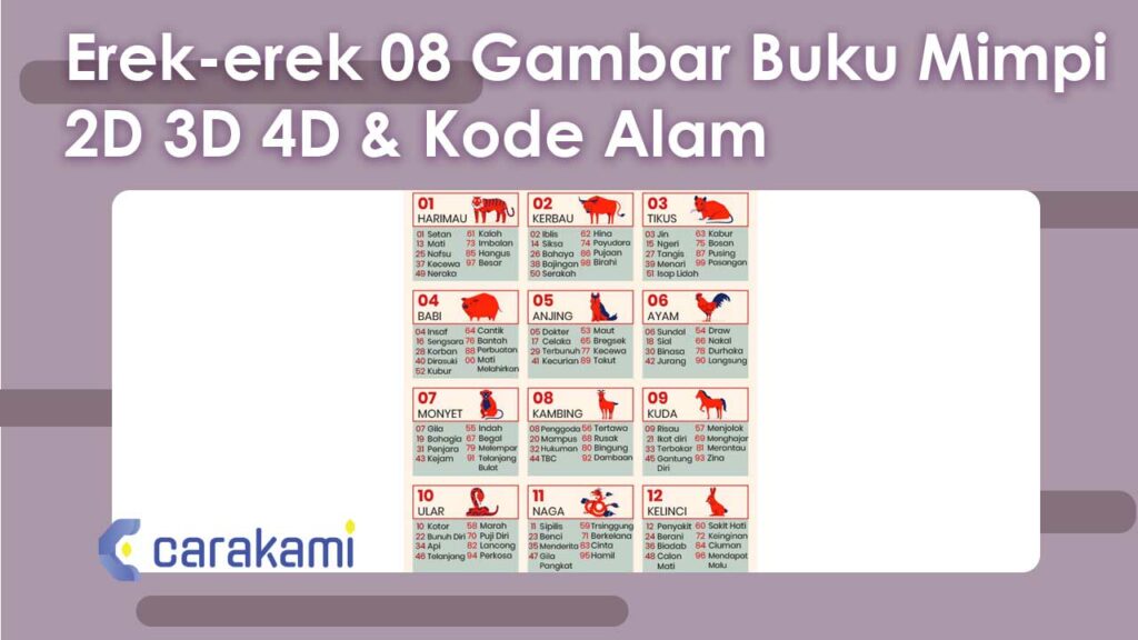 Erek-erek 08 Gambar Buku Mimpi 2D 3D 4D & Kode Alam Terbaru