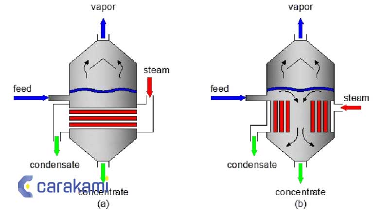 Long Tube Vertical Type Evaporator