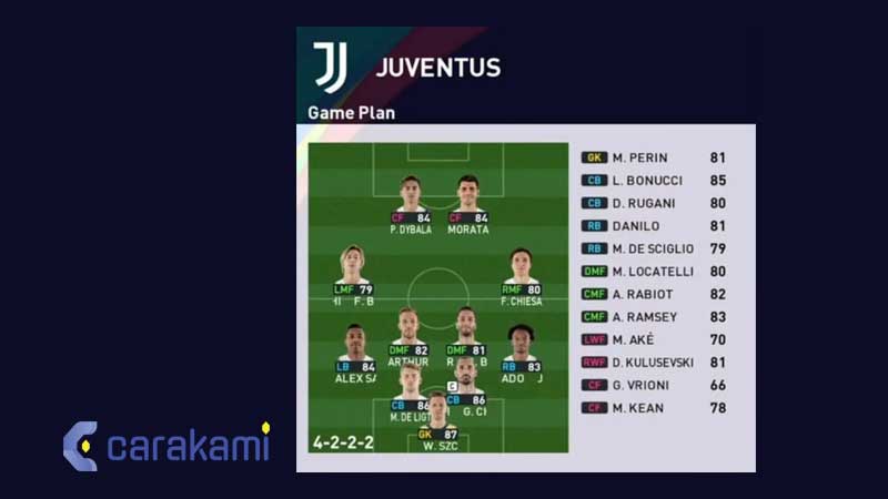 Formasi PES 2023 Juventus PC, PS3, PS4