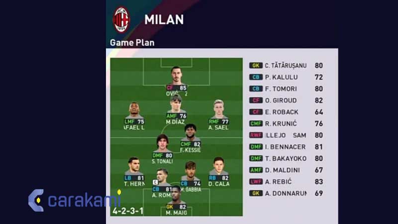 Formasi PES 2023 AC Milan untuk PS3, PS4, PC