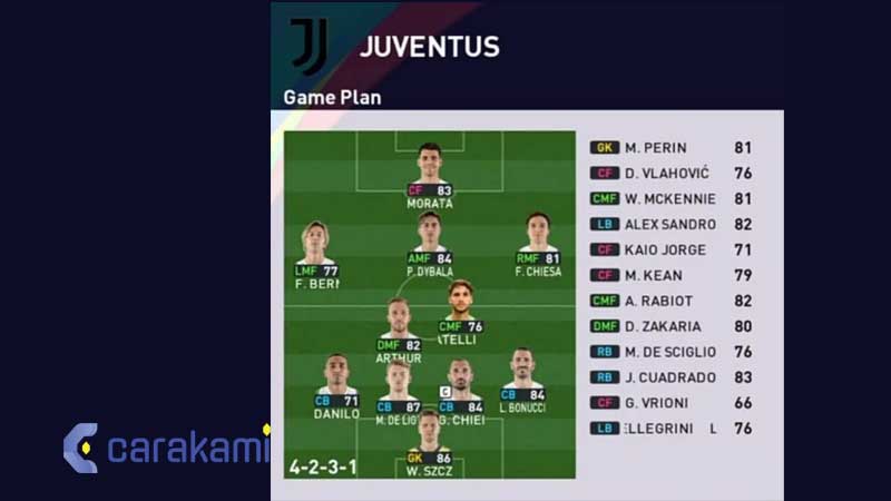 Formasi PES 2024 Juventus PC, PS3, PS4