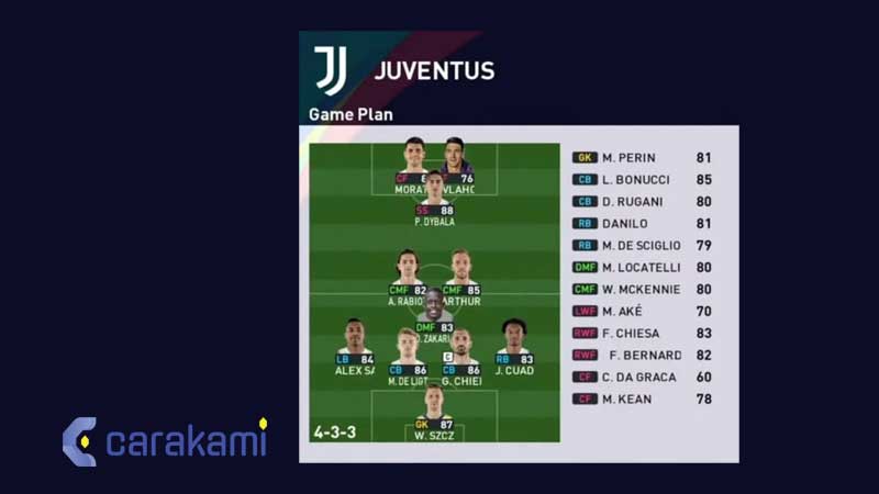 Formasi PES 2023 Juventus PC, PS3, PS4