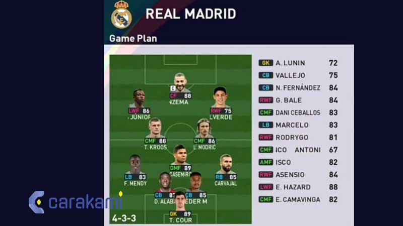 Formasi PES 2024 Real Madrid