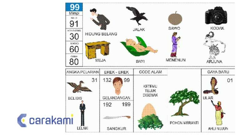 Erek-Erek 99 Gambar Buku Mimpi 2D 3D 4D & Kode Alam Terbaru