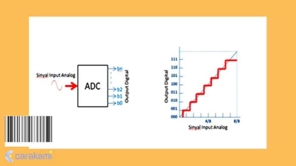 ADC Adalah: Tipe, Prinsip Kerja, dan 3 Tahapan Kerja