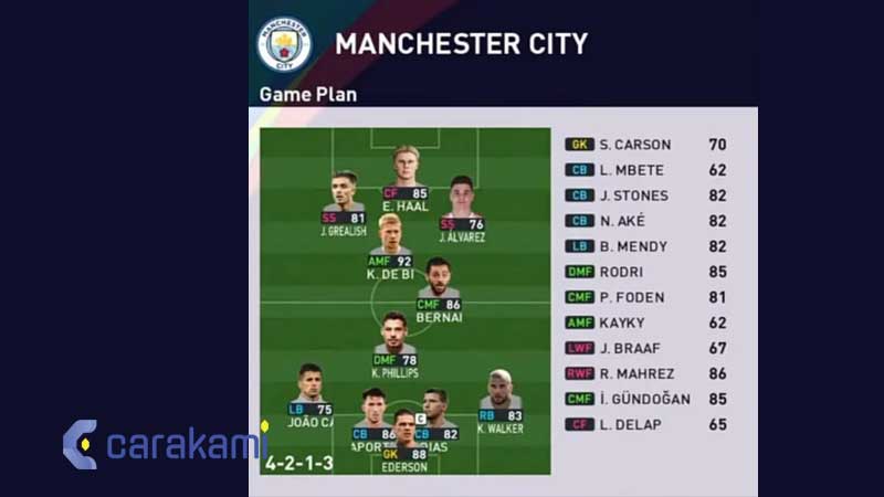 Formasi PES 2023 Manchester City PC, PS3, PS4