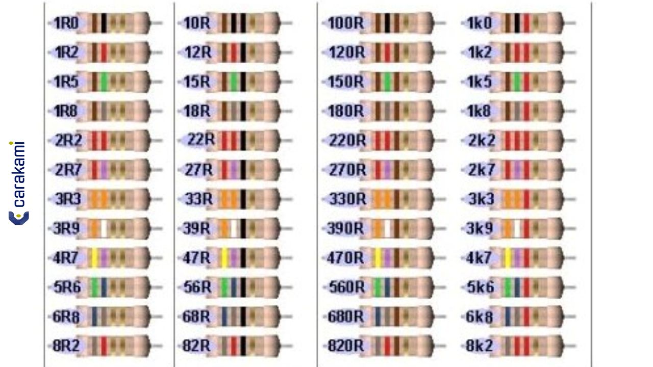 Daftar Resistor yang Umum 1