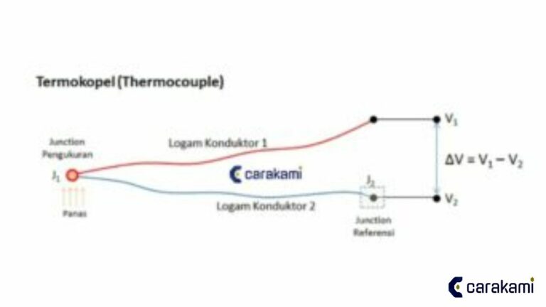 Thermocouple Adalah: 6 Jenis, Karakteristik & Instalasi